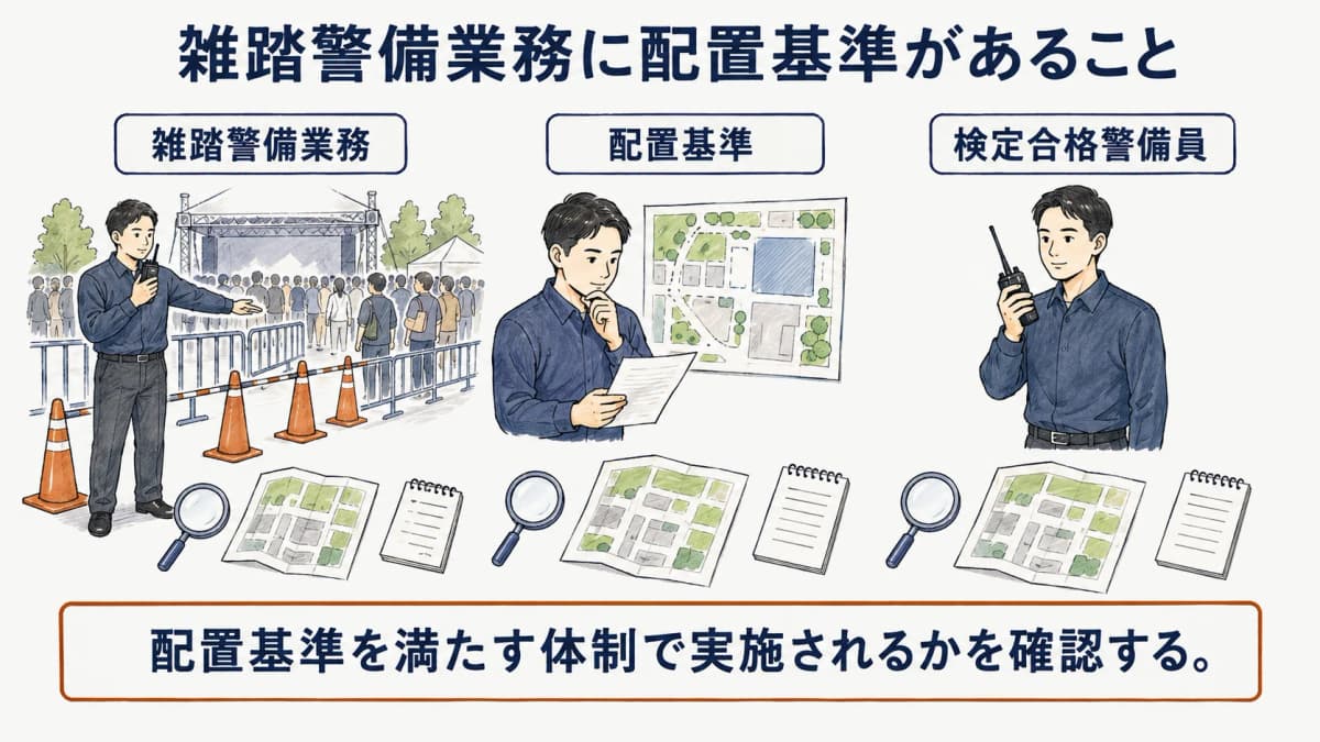 イベント会場の誘導柵とカラーコーンのそばで雑踏警備の配置基準を確認する主催者と制服の警備員