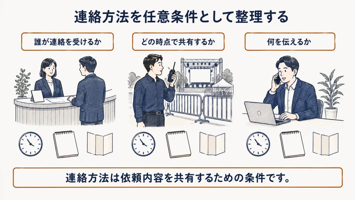 連絡を受ける人・共有する時点・伝える事項を任意条件として整理する図
