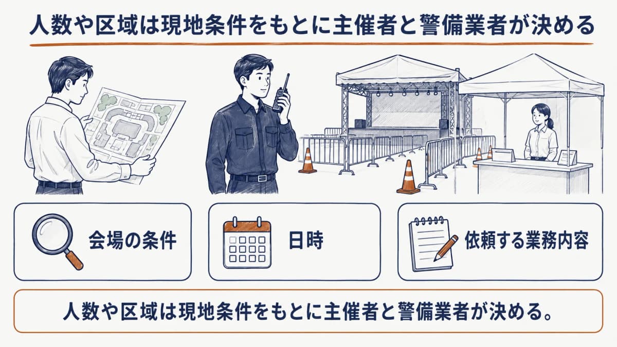 イベント会場の誘導柵と受付カウンターで主催者と警備業者が依頼前の確認をする様子