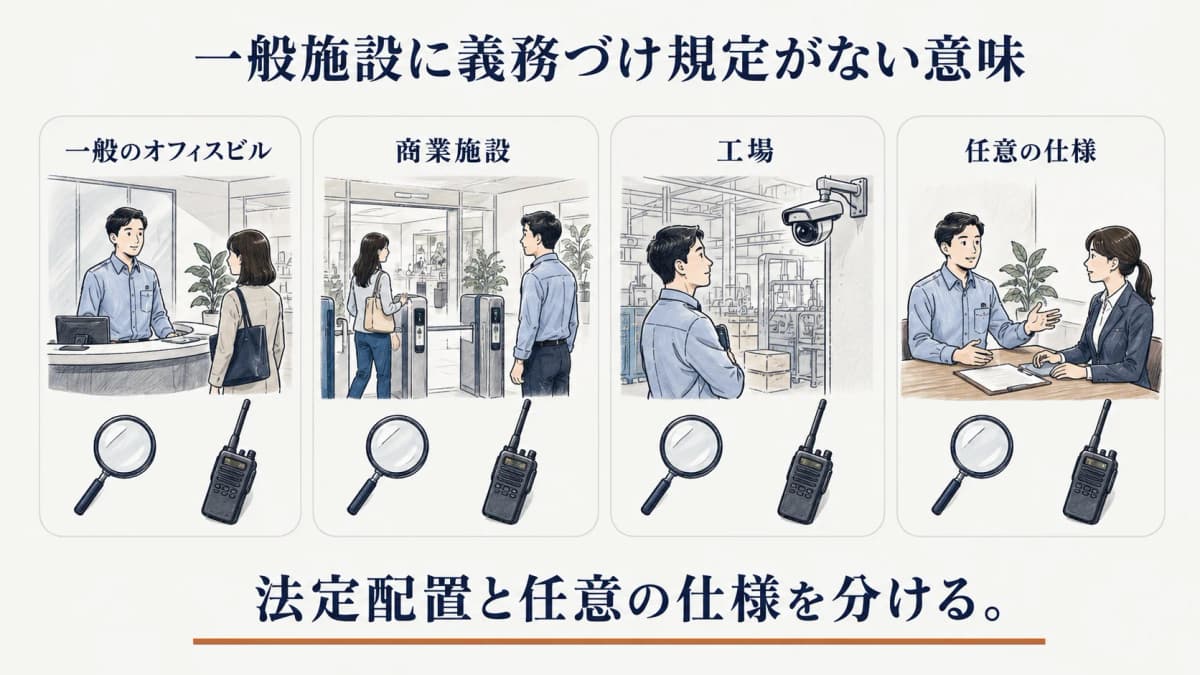 オフィスビルと商業施設と工場で任意の資格要件を検討する発注担当者