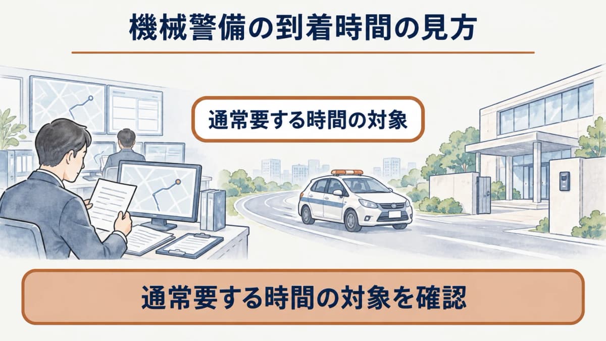 待機所と対象施設を結ぶ警備車両の到着確認図