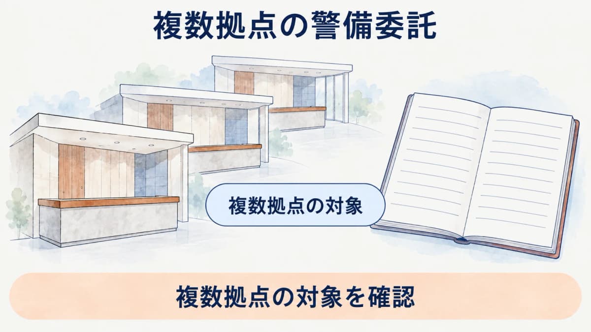 複数の受付カウンターと施設台帳で拠点条件を整理する図