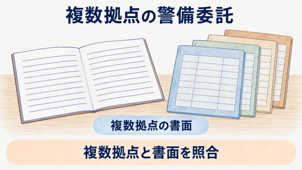 契約書面と複数施設の台帳を照合する発注者の図