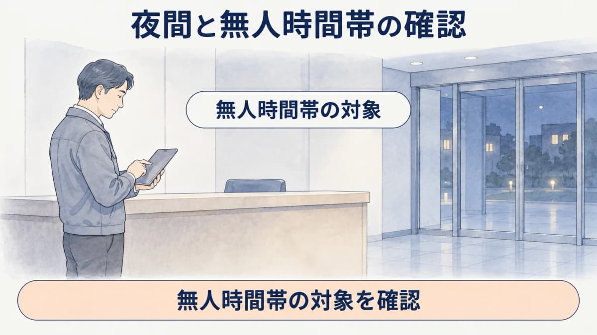 夜間の受付カウンターと出入口を確認する委託前の図