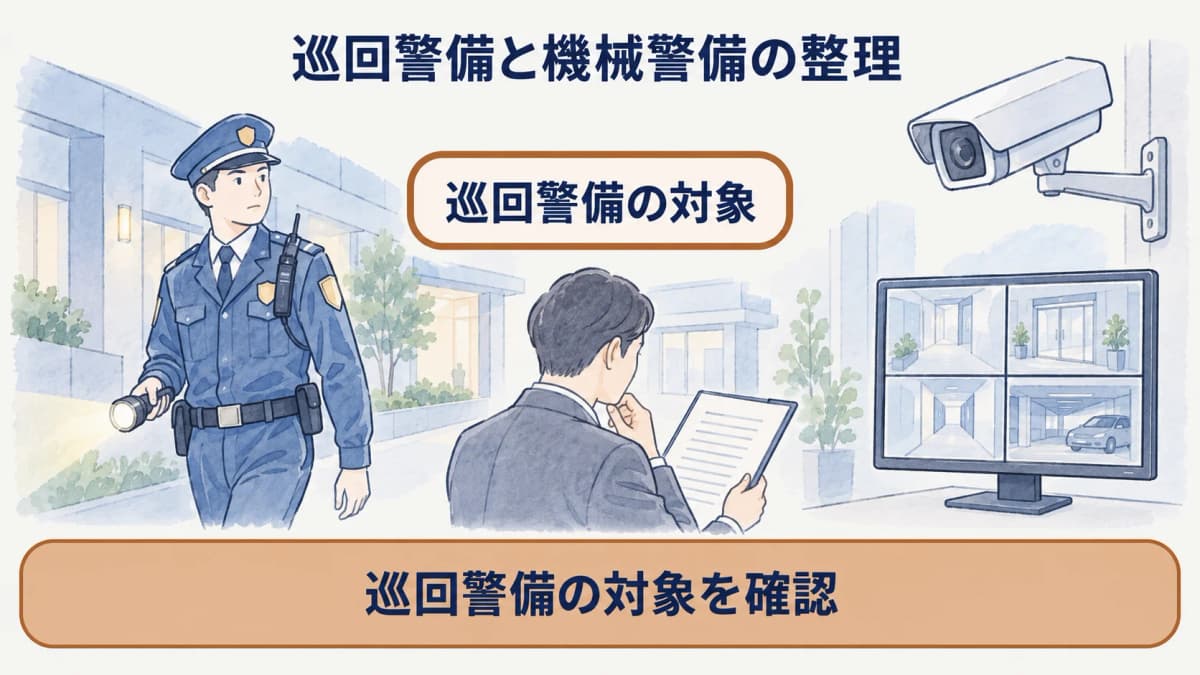 懐中電灯を持つ巡回と防犯カメラで確認対象を分ける図