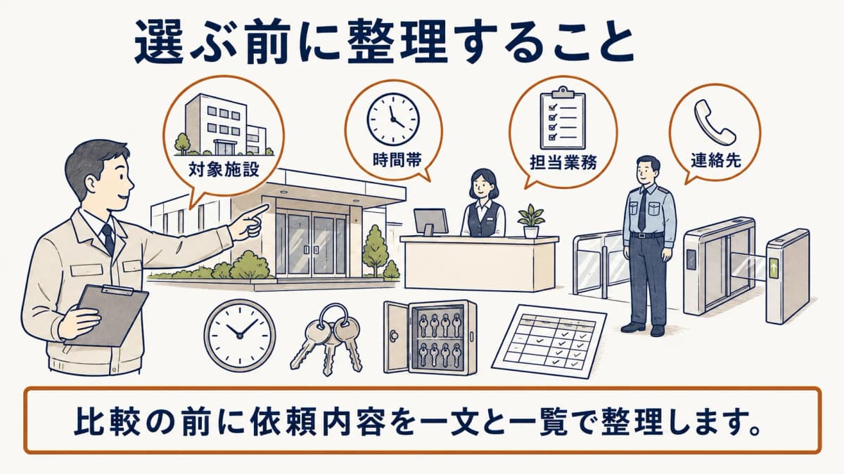 入退館ゲートと受付カウンターで、施設の警備条件を整理する発注担当者の図
