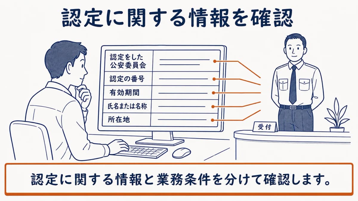 ウェブページの確認項目と受付の制服の警備員を描いた、認証マークを使わない確認図