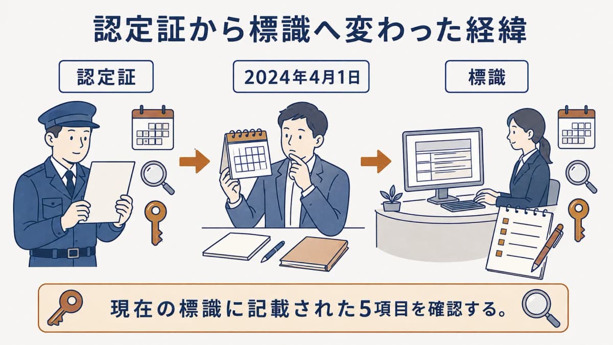 2024年4月1日を境に認定証が廃止され、標識の掲示へ変わった経緯を示す図