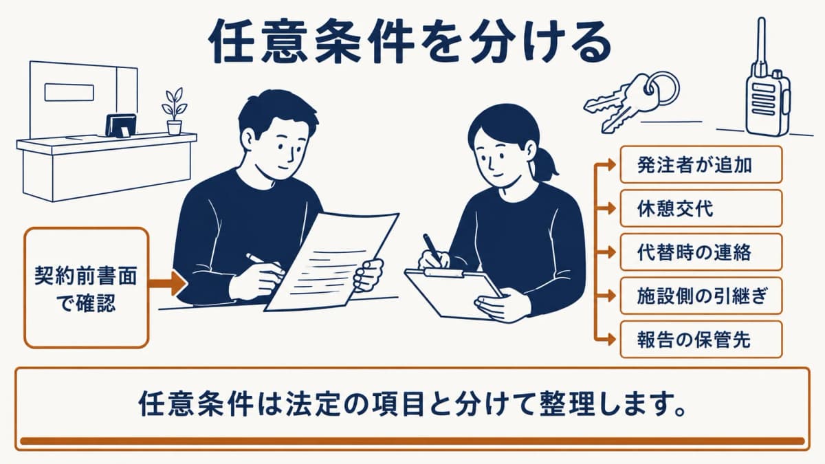 仕様表の任意条件と契約書面の確認項目を分ける、鍵と受付の図