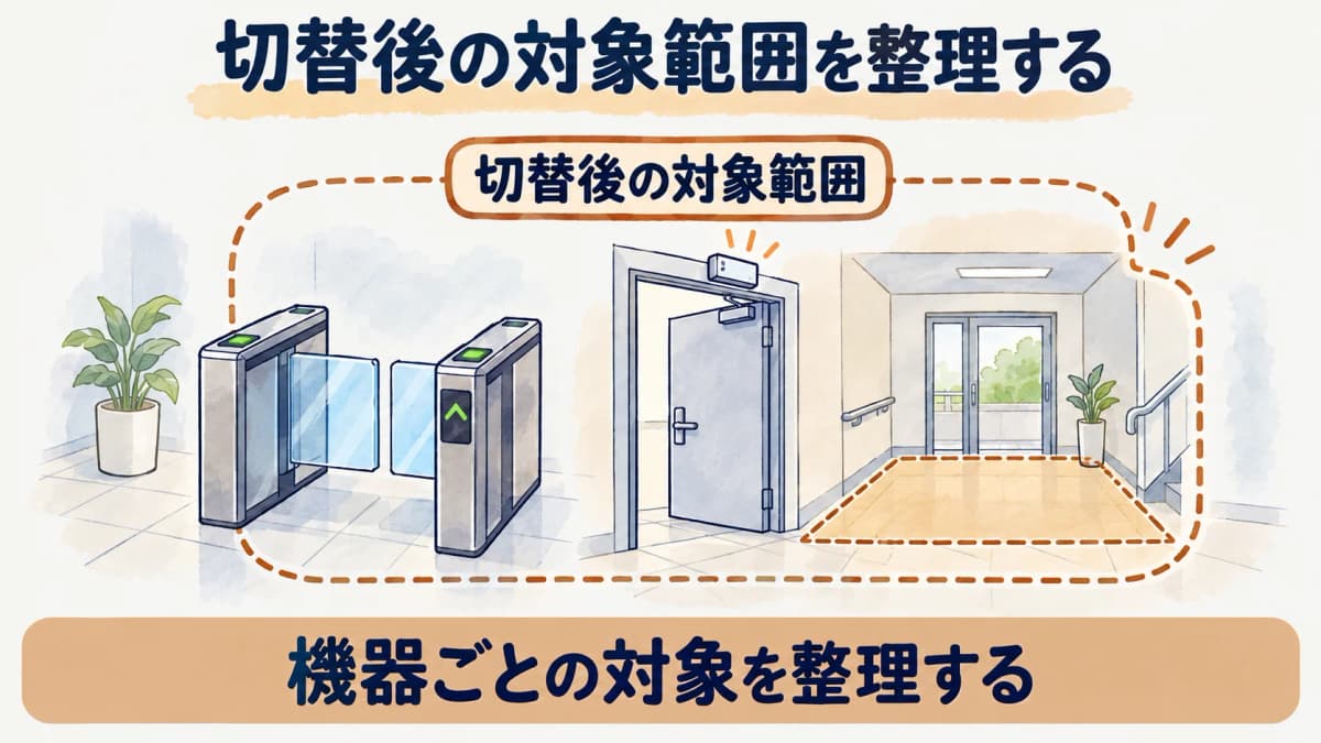 入退館ゲートとセンサーで切替後の対象範囲を示す図